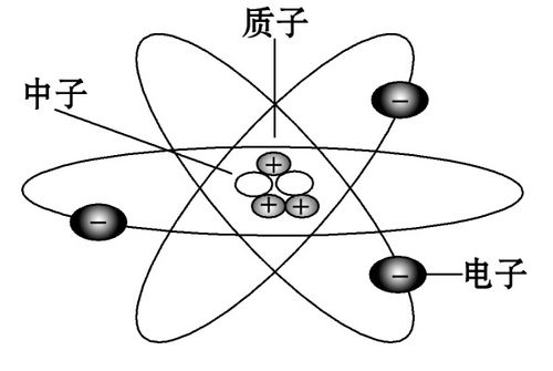 汽车原子半径多少合适
